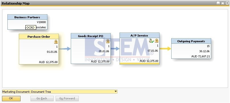 stem sapb1tips relationshipmap2