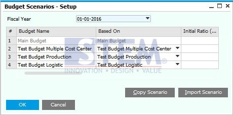 SAP Business One Indonesia Partner/Budget1