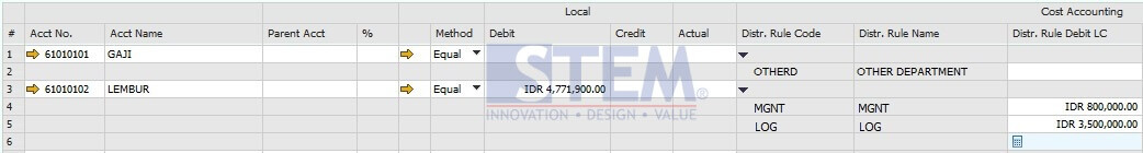 SAP Business One Indonesia Partner/Budget5