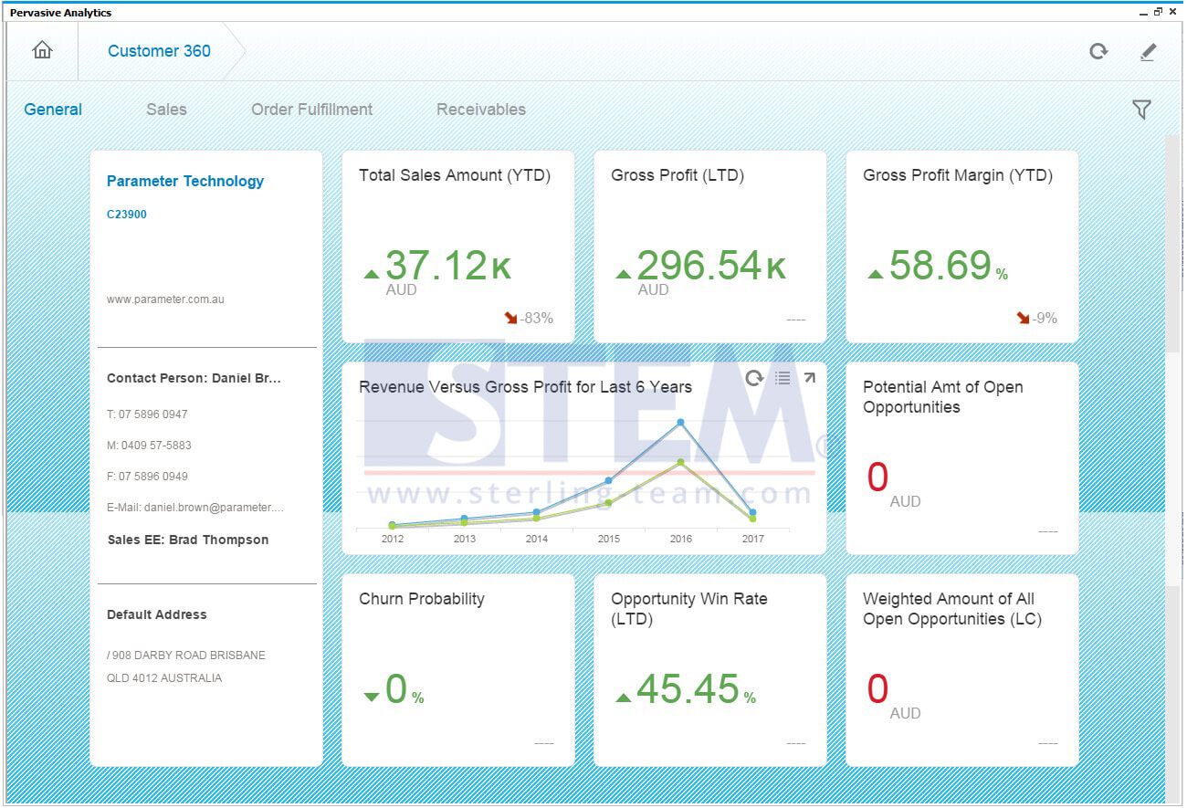 SAP_BusinessOne_Tips-STEM-Customer 360 Degree Dashboard on HANA_02