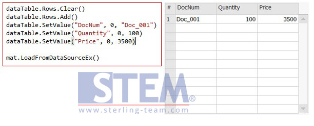 Using DataTable when Loading Data into Matrix