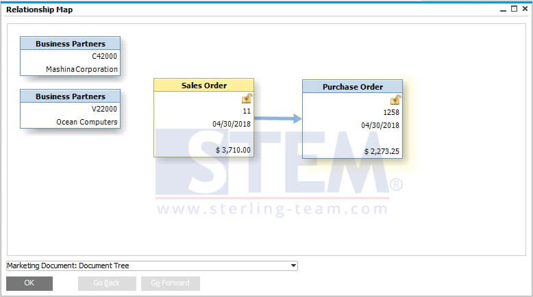 Create PO From SO Using Procurement Document on SAP B1