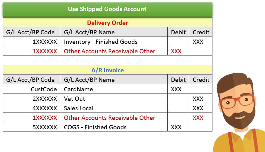 Journal Concept of Use Shipped Goods Account