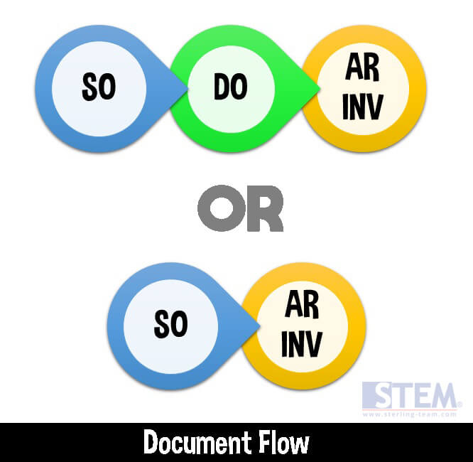 AR Invoice vs AR Reserve Invoice