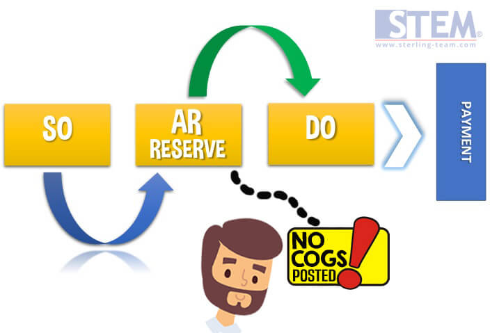 Concept of AR Invoice vs AR Reserve Invoice