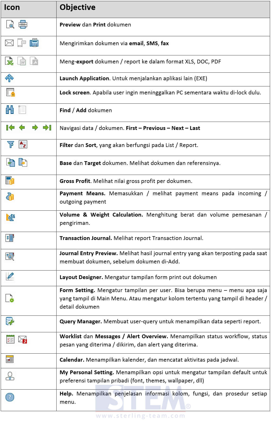 Icon on Toolbar SAP