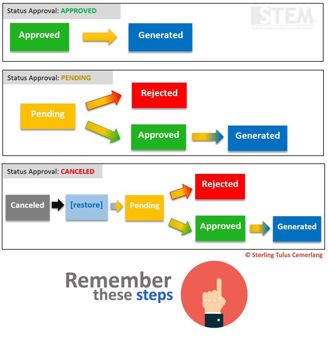 Change Your Approval Status on Approval Status Report