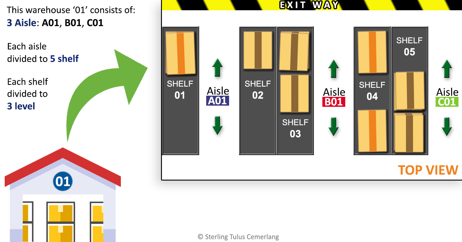 Warehouse Illustration with Shelving System