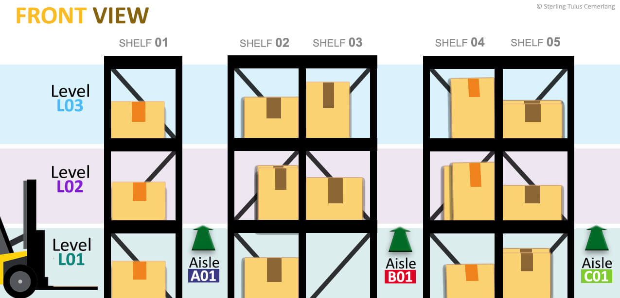 Warehouse Illustration with Shelving System