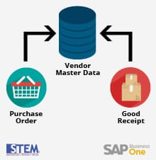 balance-purchase-order-and-good-receipt-in-vendor-master-data-sap-business-one