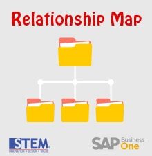 Relationship Map in SAP Business One - SAP Business One Tips