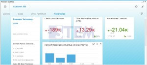 Customer 360° Dashboard View
