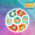 Fitur Customer 360° Dashboard View