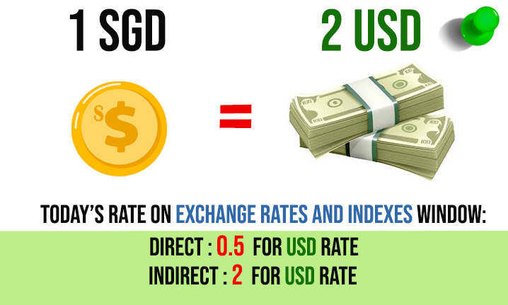 SAP_Business_One_Tips-Set Display for Exchange Rates on SAP B1_01