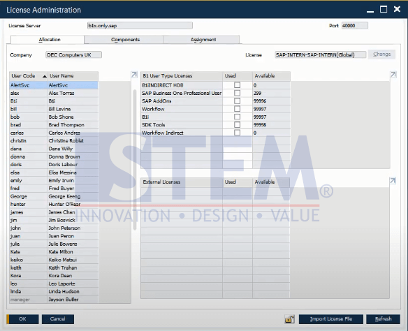 SAP Business One Tips - Username Column in License Administration