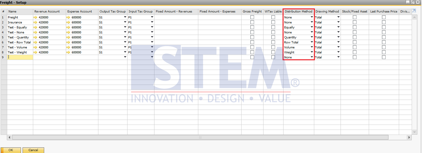 SAP Business One Tips - Calculation of Distribution Method in Freight