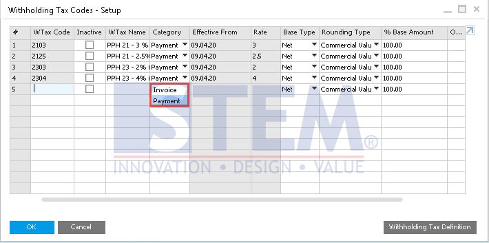 SAP Business One Tips - Category in Withholding Tax Setup