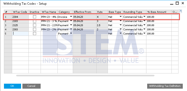 SAP Business One Tips - Category in Withholding Tax Setup