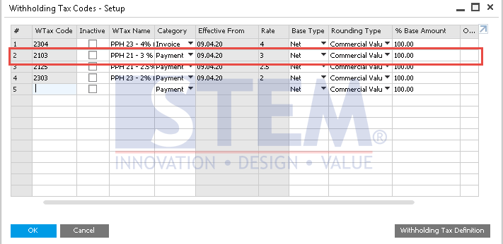 SAP Business One Tips - Category in Withholding Tax Setup