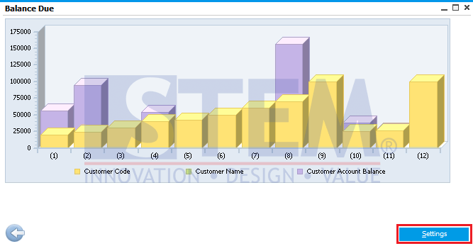 SAP Business One Tips - View and Customize Graph in Query Manager