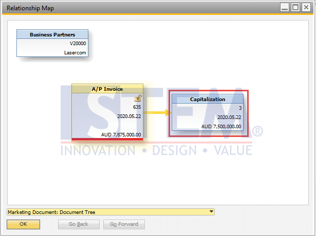 SAP Business One Tips - Virtual Item in Fixed Asset Master Data