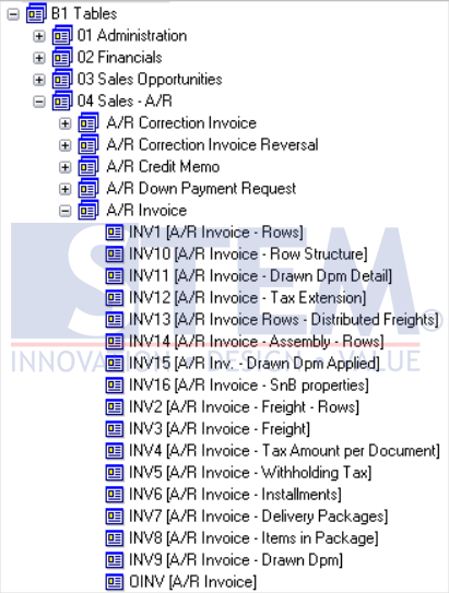 SAP Business One Tips - Display Information Tables in SAP Crystal Reports