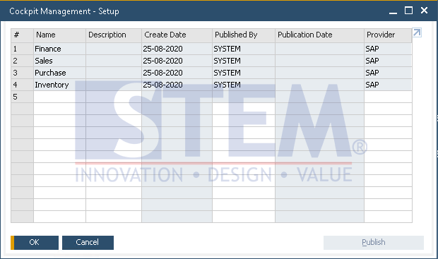 SAP Business One Tips - How to Create Cockpit Template in SAP Business One HANA