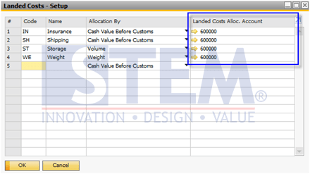 SAP Business One Tips - Error Add Landed Cost