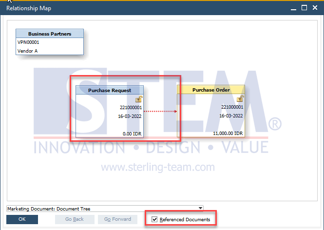 SAP Business One Tips - Referenced Documents can Appear in the Relationship Map