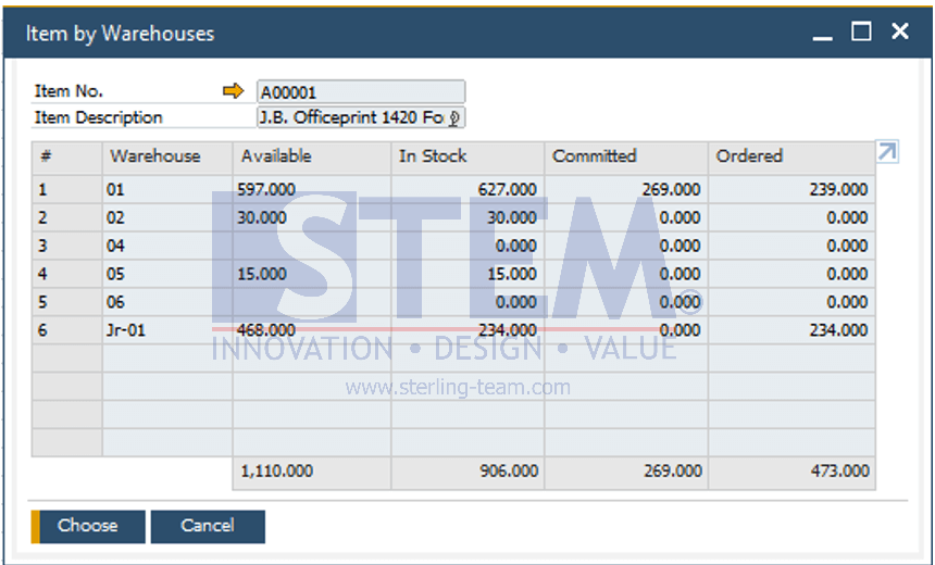 SAP Business One Tips - CTRL+Tab Function In SAP B1