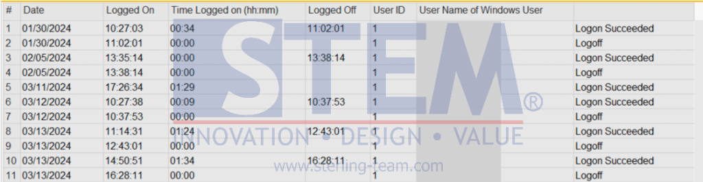 SAP Business One User Action Log Query Report