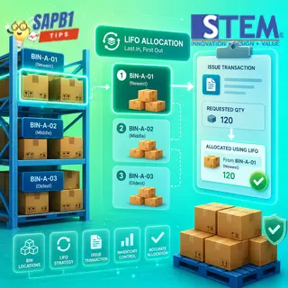 Strategi Alokasi LIFO pada Bin Location untuk Transaksi Pengeluaran Barang